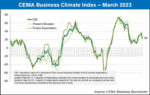 CEMA-Business-Climate-Index-March-2023_700.jpg