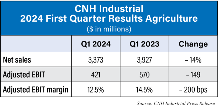 CNH-Industrial-2024-First-Quarter-Results-Agriculture–0524_700.png