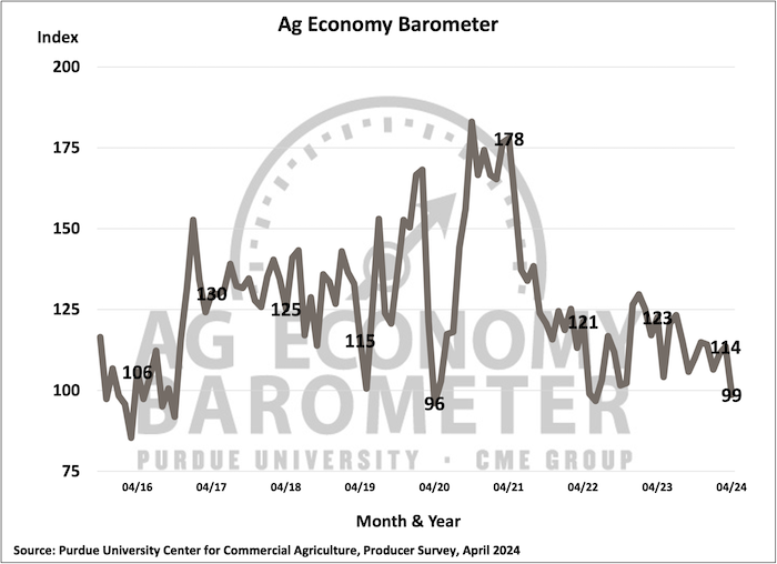 ag-economy-barometer-may-2024.png