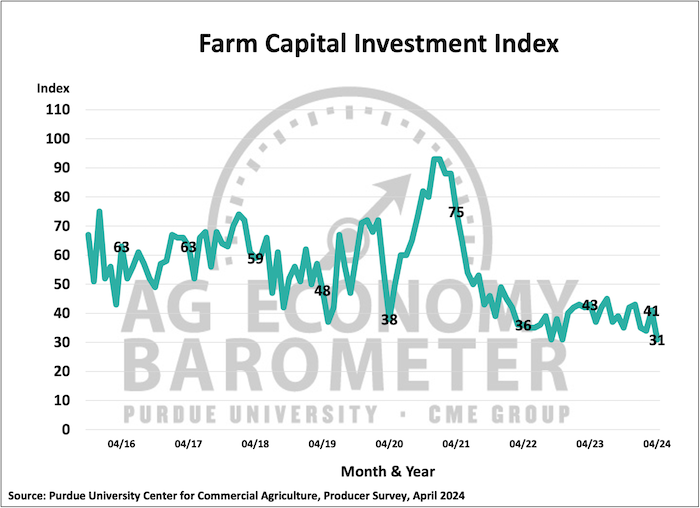 capital-investment-index-may-2024.png