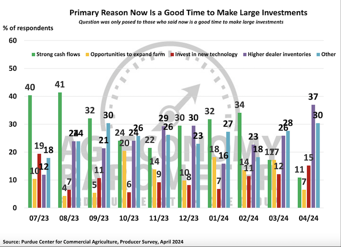 good-times-to-invest-may-2024