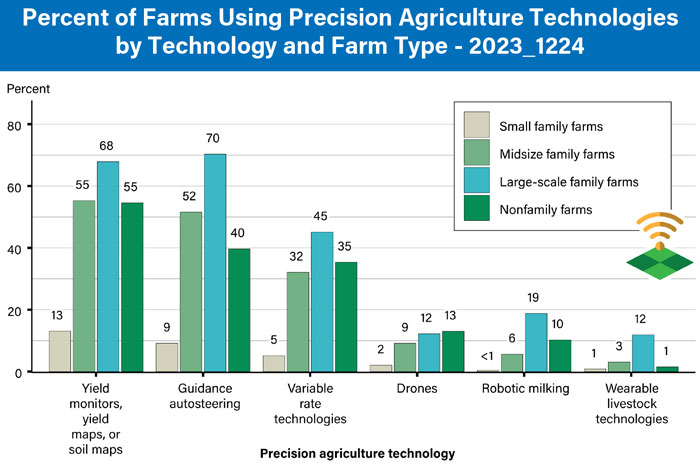 Precision-Ag-Technologies-Chart