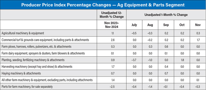 Producer-Price-Index