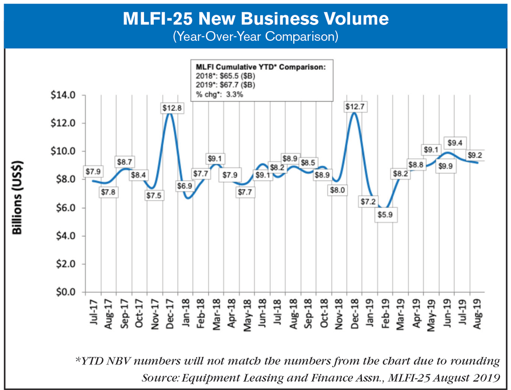 MFLI 25 Aug 2019