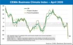 CEMA Business Index