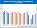 equipment leasing and finance August 2020