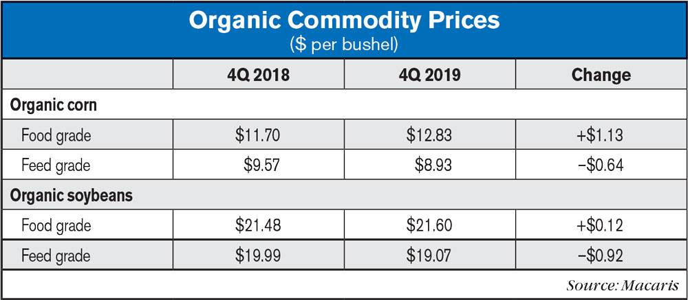 Feed Grade vs Food Grade, What's the Difference?