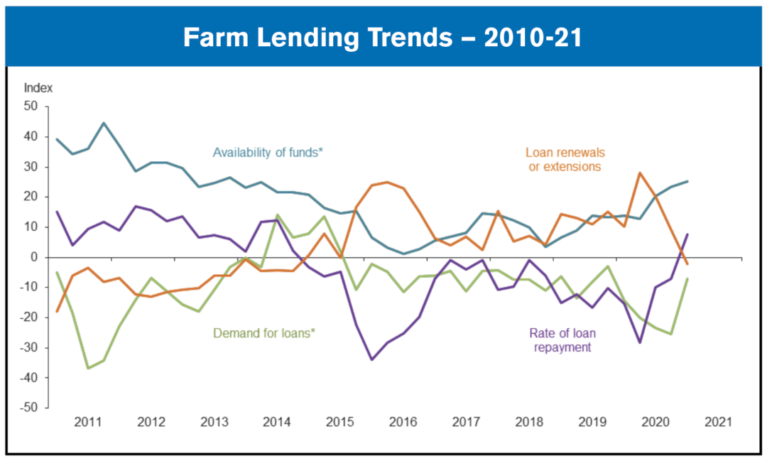 dallas fed 1Q21