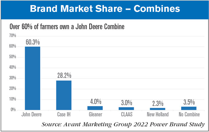 Brand-Market-Share-%E2%80%94-Combines.jpg