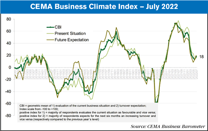 CEMA July 2022