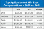 Top-Ag-Equipment-Mfr-Exec-Compensations-Art.jpg