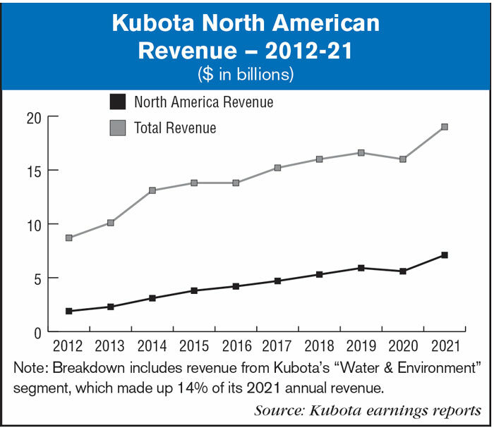 Kubota-North-American--Revenue-—-2012-21_700.jpg