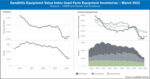 sandhills used farm equipment inventories march 2022