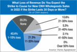 What-Loss-of-Revenue-Do-You-Expect-the-Strike-to-Cause-for-New-CNH-Wholegoods.jpg