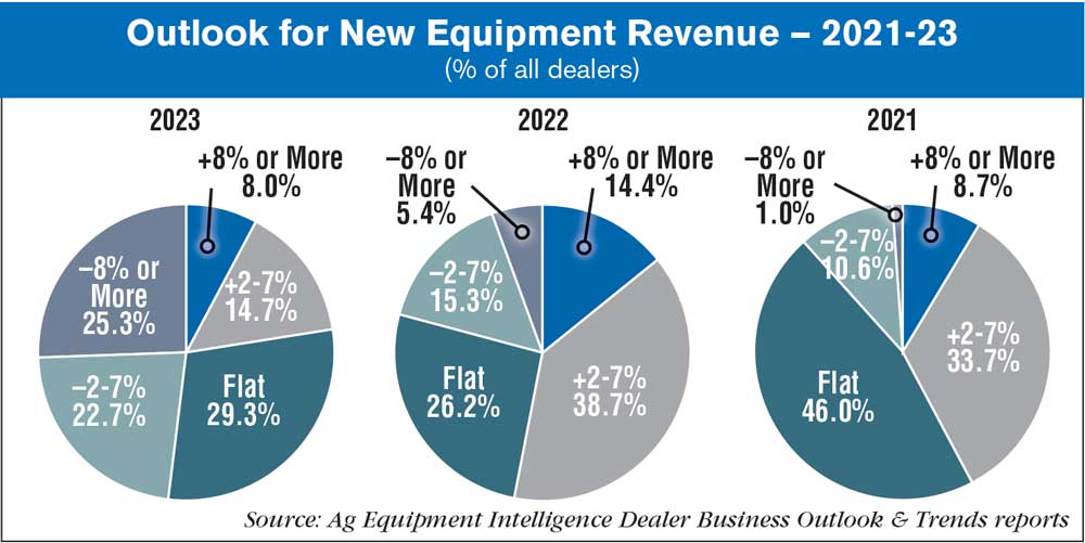 Field Hockey Equipment Market, Global Outlook and Forecast 2023-2029