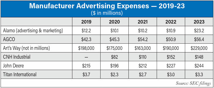 Manufacturer-Advertising-Expenses-—-2019-23-700.jpg