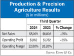 Production-&-Precision-Agriculture-Results-700.jpg