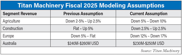 Titan-Machinery-Fiscal-2025-Modeling-Assumptions-700.jpg