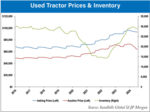 Used-Tractor-Prices-&-Inventory-700.jpg