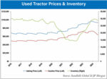 Used-Tractor-Prices-&-Inventory-700.jpg