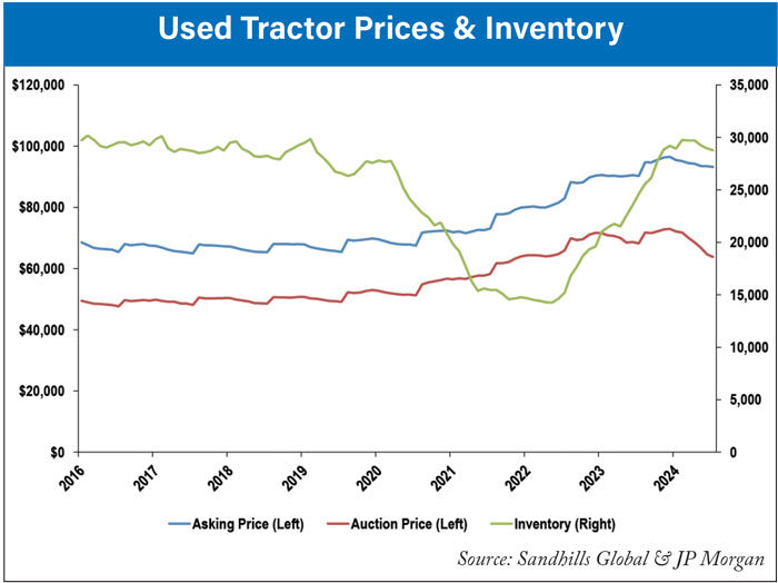 Used-Tractor-Prices-&-Inventory-700.jpg