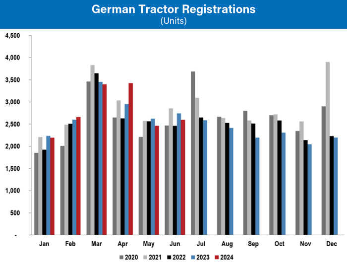 German-Tractor-Registrations-700.jpg