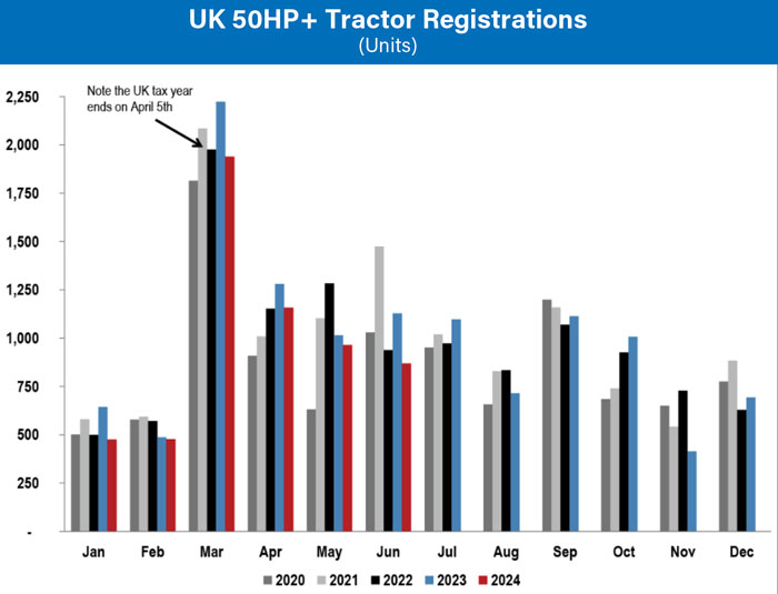 UK-50HP-Tractor-Registrations-700.jpg