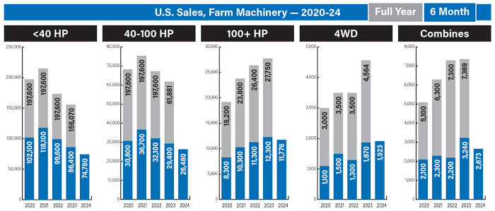 US-Sales-Farm-Machinery--2020-24-700.jpg