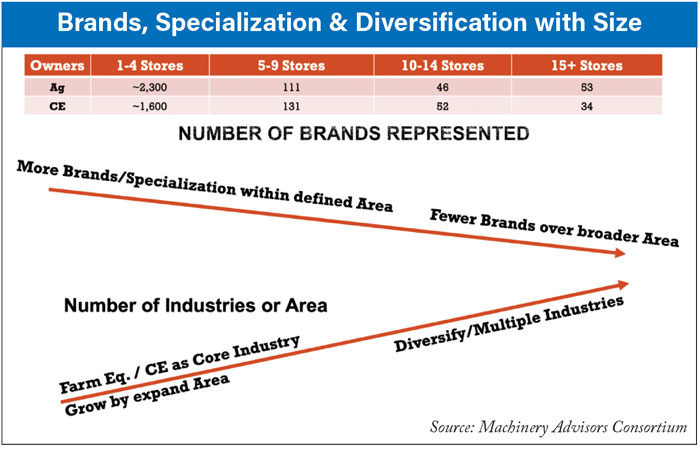 Brands-Specialization-and-Diversification-with-Size-700.jpg