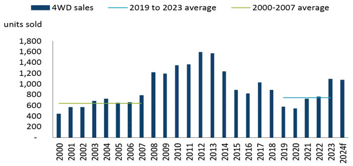 Canadian-4WD-Tractor-Sales--2000-24F-700.jpg