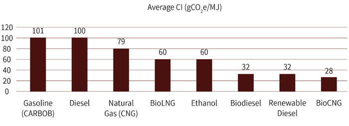 Comparative-Carbon-Intensities-of-Petroleum-Fuels-and-Conventional-Biofuels-700.jpg