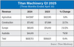 Titan-Machinery-Q1-2025-700.jpg