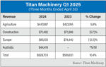 Titan-Machinery-Q1-2025-700.jpg