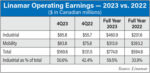 Linamar-Operating-Earnings-—-2023-vs-2022-700.jpg