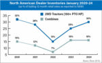 North-American-Dealer-Inventories-January-2020-24-700.jpg