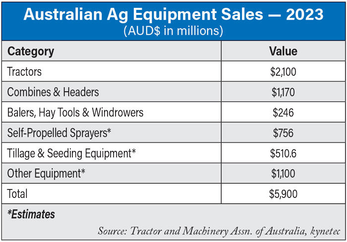 Australian-Ag-Equipment-Sales-—-2023-700.jpg