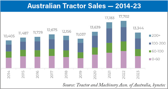 Australian-Tractor-Sales--2014-23-700.jpg