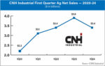 CNH-Industrial-First-Quarter-Ag-Net-Sales-—-2020-24-700.jpg