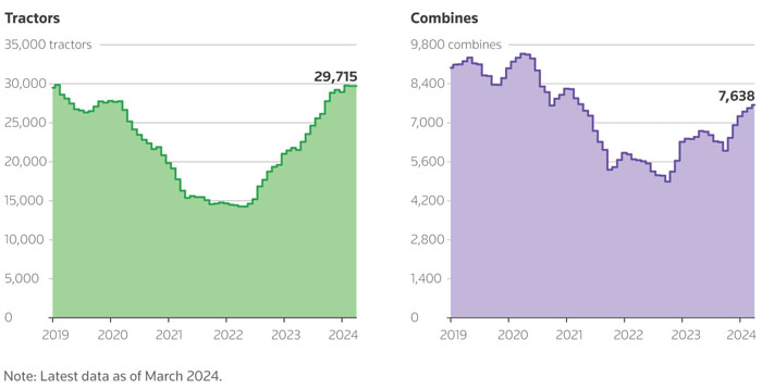 Used-Tractor-Combine-Inventories--2019-24-700.jpg