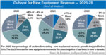 Outlook-for-New-Equipment-Revenue-—-2023-25-700.jpg