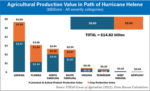 Agricultural-Production-Value-in-Path-of-Hurricane-Helene-700.jpg