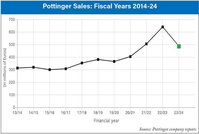 Pottinger-Sales--Fiscal-Years-2014-24-700.jpg