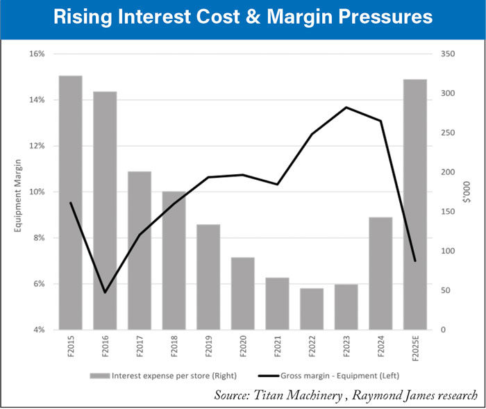 Rising-Interest-Cost-&-Margin-Pressures-700.jpg