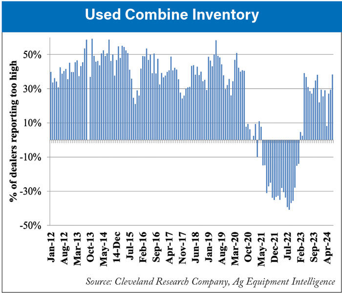 Used-Combine-Inventory-700.jpg